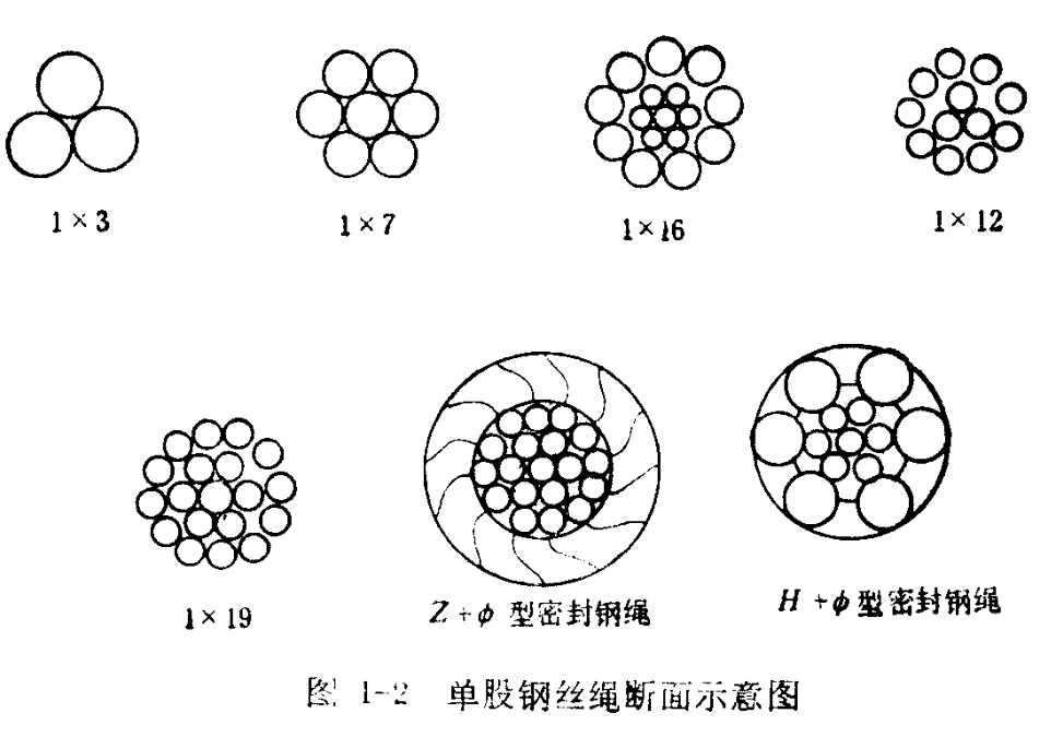 單股鋼絲繩示意圖