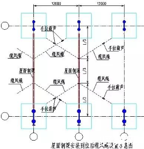 鋼結構廠房施工，絕對干貨！