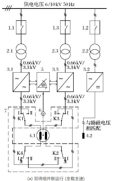 礦井提升直流電動機被列為限制類技術的對策研究