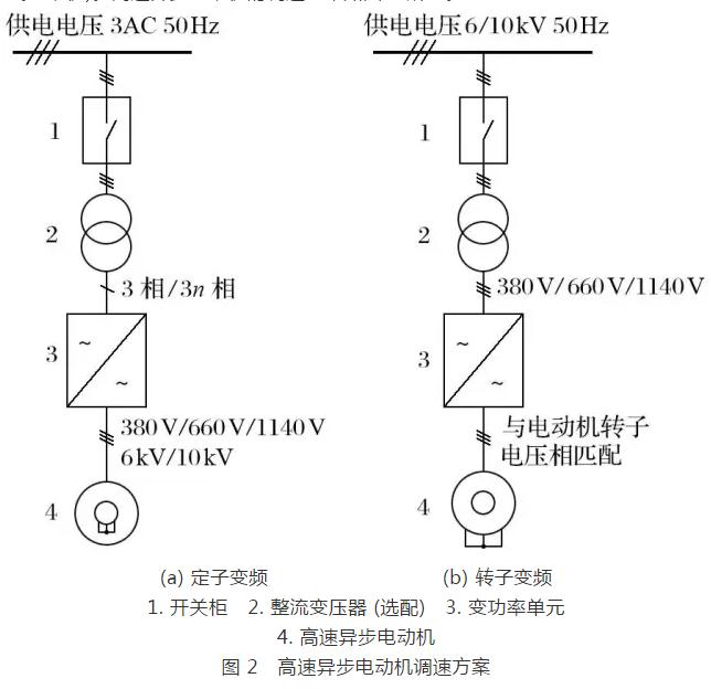 礦井提升直流電動機被列為限制類技術的對策研究