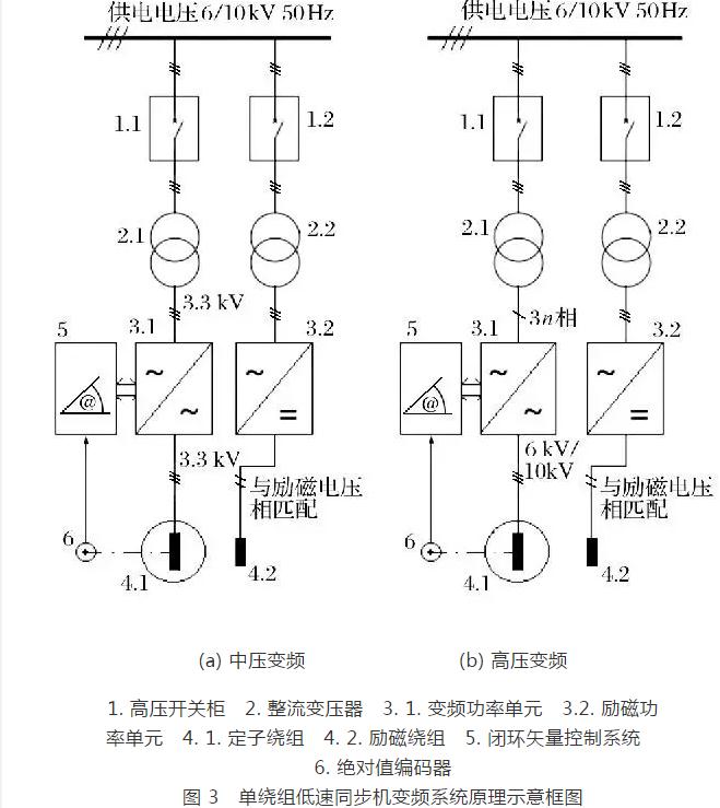 礦井提升直流電動機被列為限制類技術的對策研究