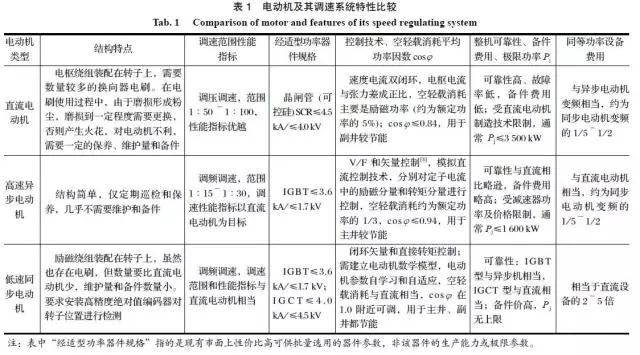 礦井提升直流電動機被列為限制類技術的對策研究