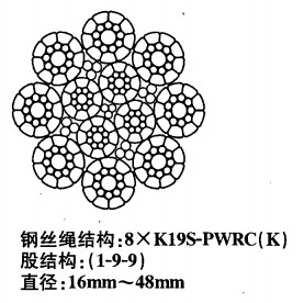 壓實股鋼絲繩8*K19S_面接觸鋼絲繩8*K19S_鍛打鋼絲繩8*K19S