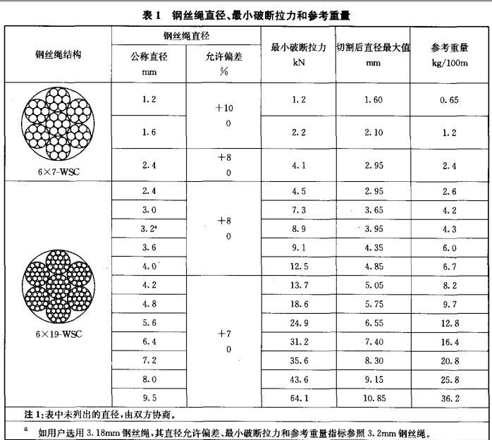 電梯門(mén)機(jī)用繩