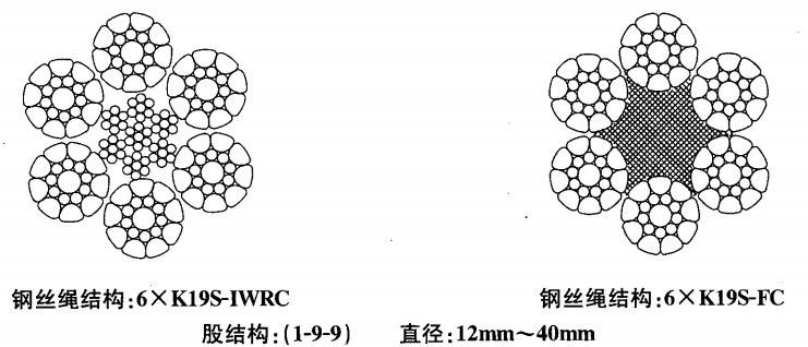 6*K19S+FC壓實(shí)股鋼絲繩6*K19WS+IWRC生產(chǎn)制造6×K19S+FC、6×K19S+IWR